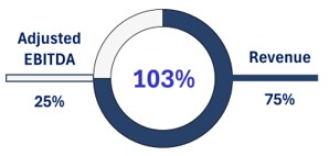 NEO Compensation Table - ADJ EBITDA.jpg