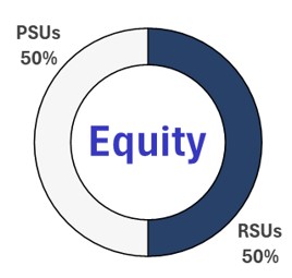 NEO Compensation Table - EQUITY.jpg