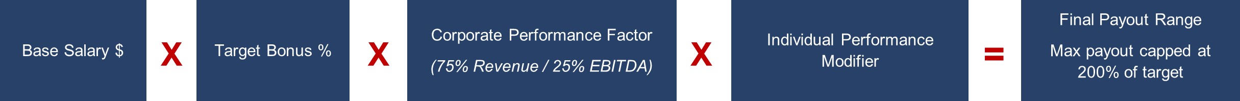 Individual Performance Factor v2.jpg