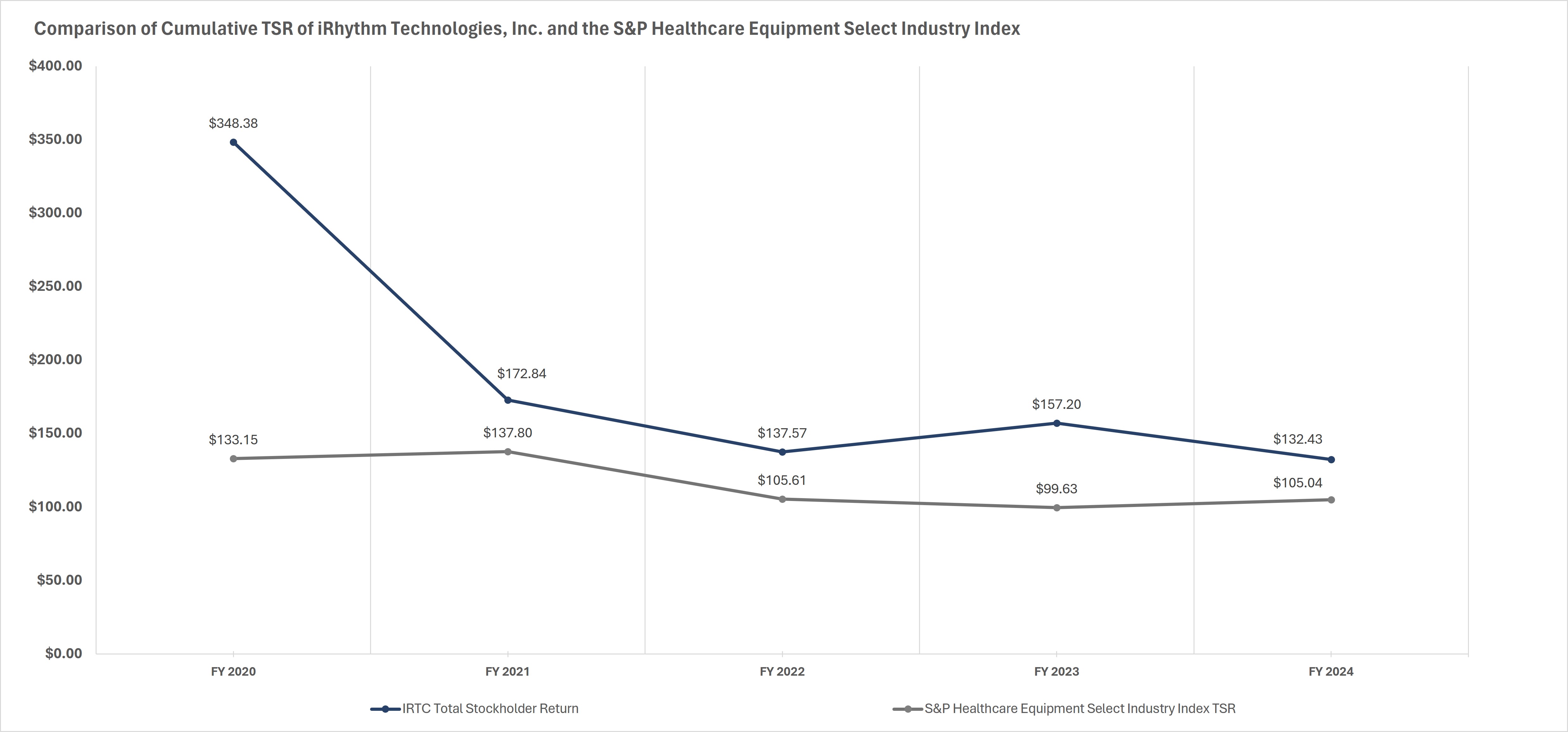 TSR v S&P Index.jpg