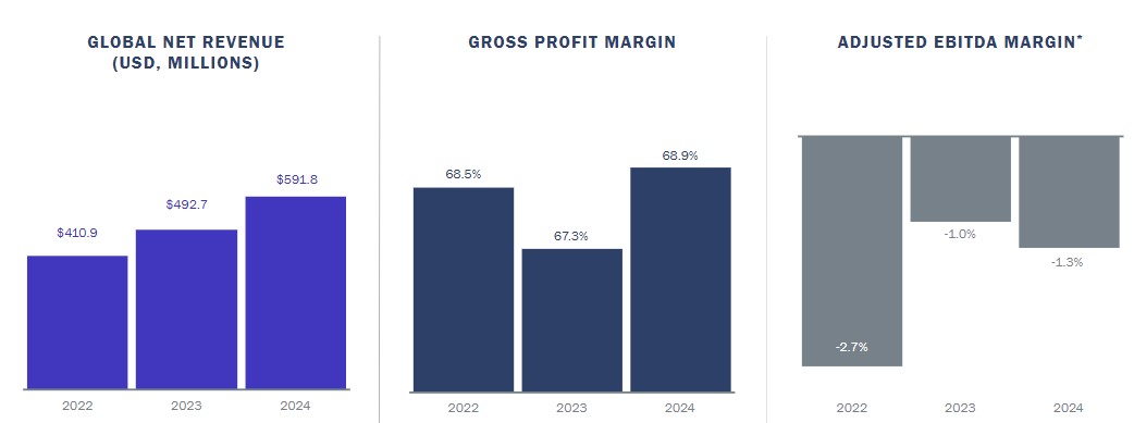 New GM Profit Screenshot_4.11.25.jpg