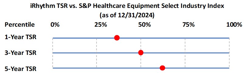 12.31.24 TSR Chart_3.4.25.jpg