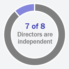 Directors are Independent v2.jpg