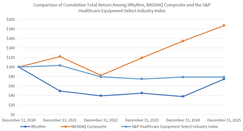 Graph Screenshot - iRhythm.jpg
