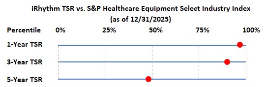 TSR vs. SP Healthcare Equiptment Graph.jpg