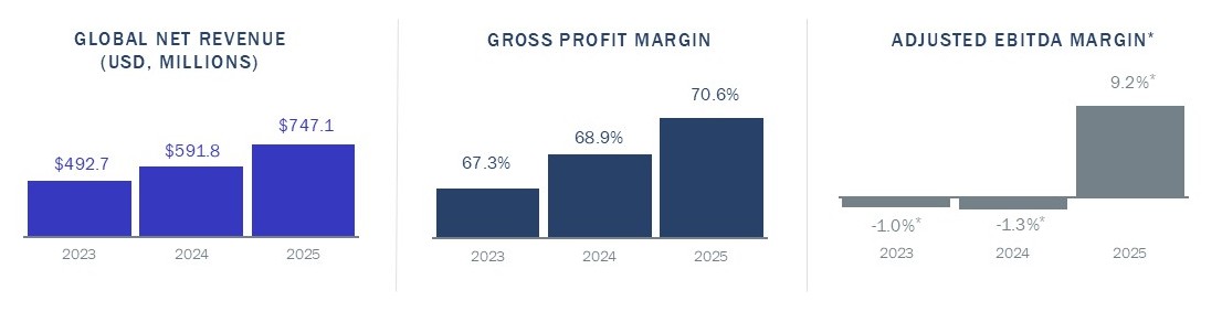 Proxy 2025 Figures.jpg