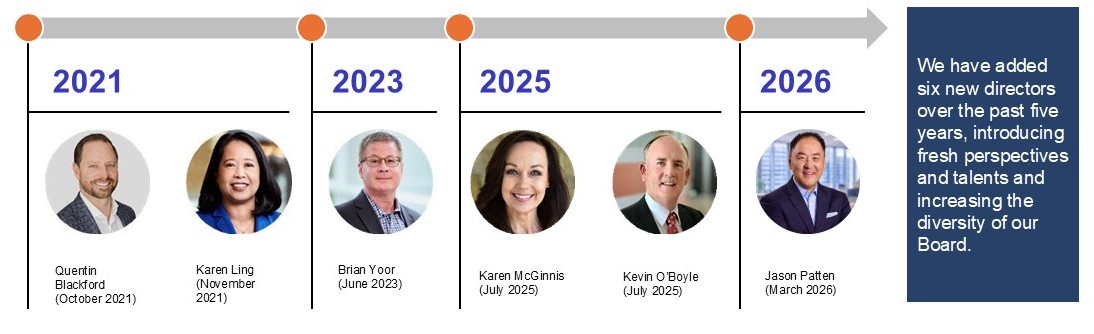 Board Succession.jpg