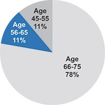 Graphic