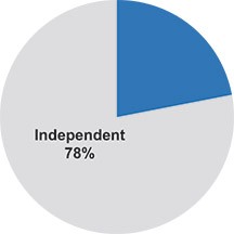 Graphic