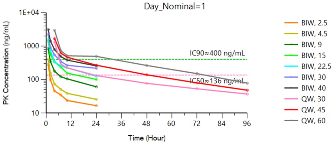 2. PK Data Graph #1.jpg