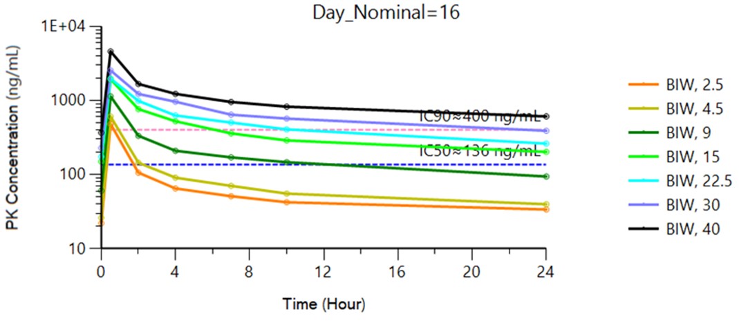 2. PK Data Graph #2.jpg