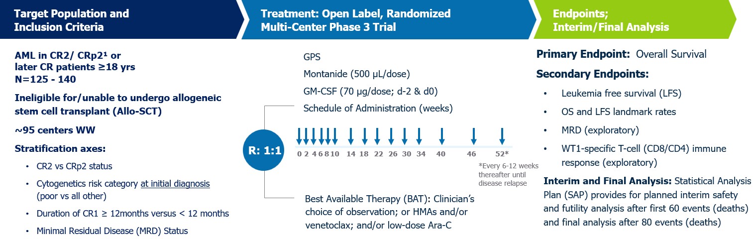 REGAL study schema image for 10-K.jpg