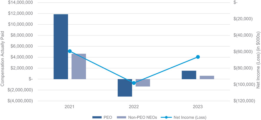 [MISSING IMAGE: bc_paidvsnetincome-pn.jpg]