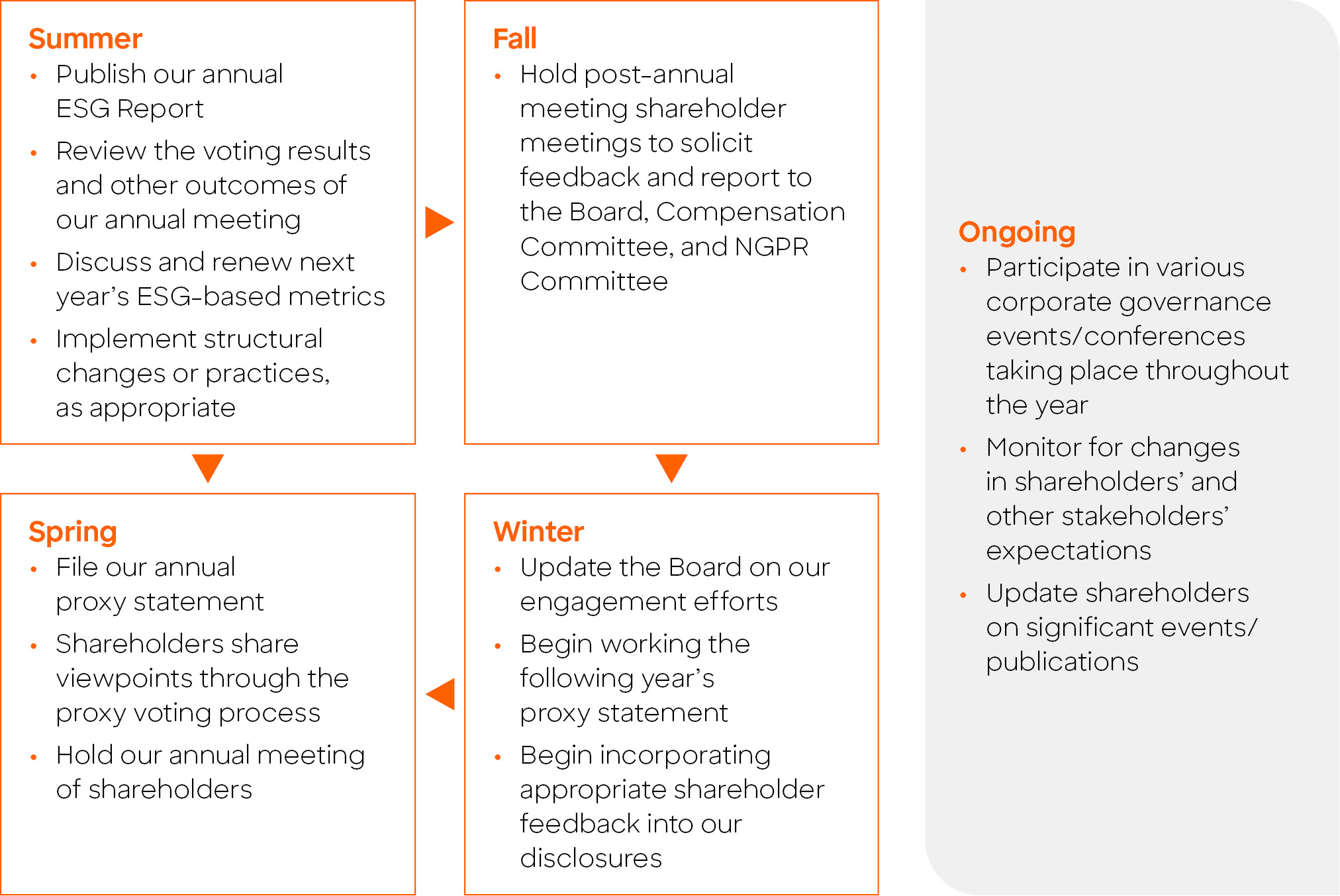 gfx_Shareholder Engagement.jpg