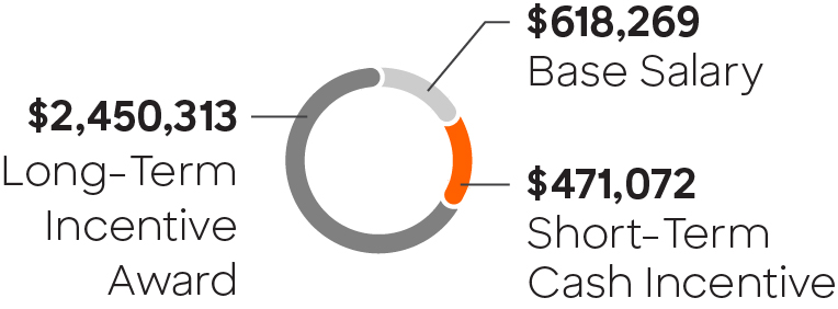 03 425736-1_piechart_compensation-toney.jpg