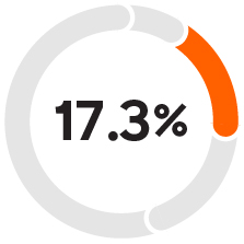 03 425736-1_pie_2023ceoperfbasedsti.jpg