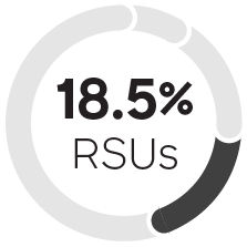 03 425736-1_pie_2023ceoperfbasedltirsu.jpg