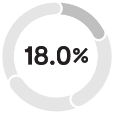 03 425736-1_pie_2023neobasedsalary.jpg