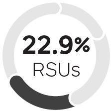 03 425736-1_pie_2023neoperfbasedltirsu.jpg