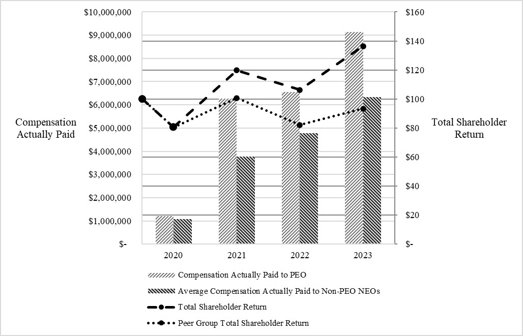 2024 PVP - TSR Graph v2.jpg