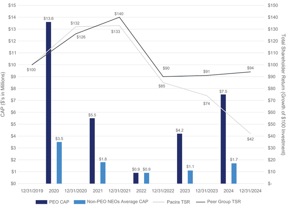[MISSING IMAGE: bc_totalshare-pn.jpg]