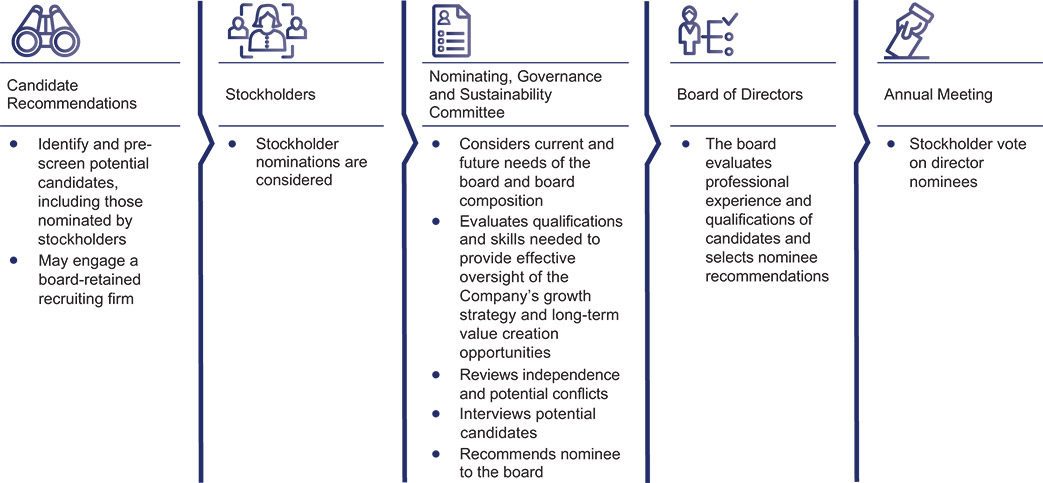 [MISSING IMAGE: fc_nomination-pn.jpg]