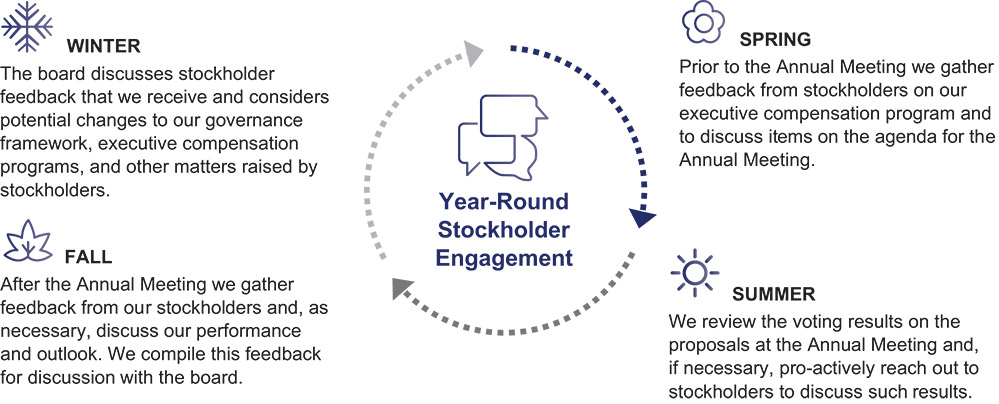 [MISSING IMAGE: fc_stock-pn.jpg]