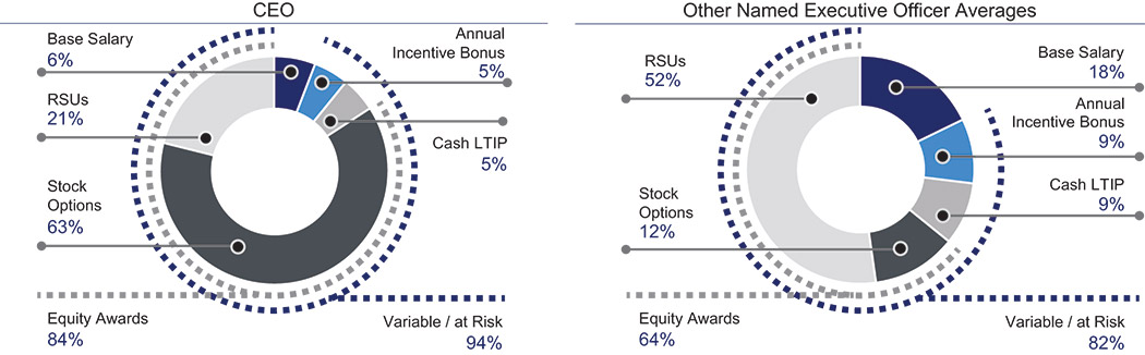 [MISSING IMAGE: pc_ceoneoequity-pn.jpg]