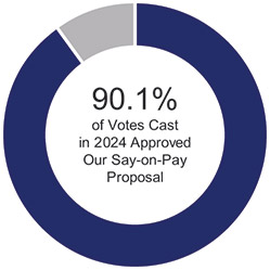 [MISSING IMAGE: pc_sayonpayvote-pn.jpg]