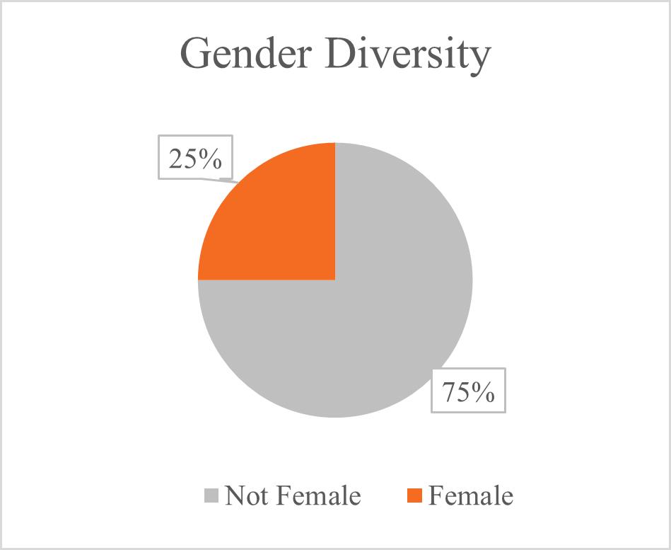 A pie chart with a number of percentages

Description automatically generated