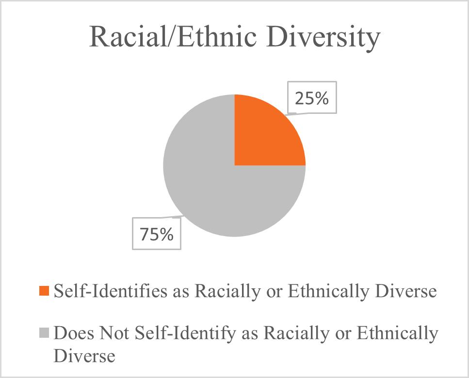 A pie chart with a circle and a number of text

Description automatically generated