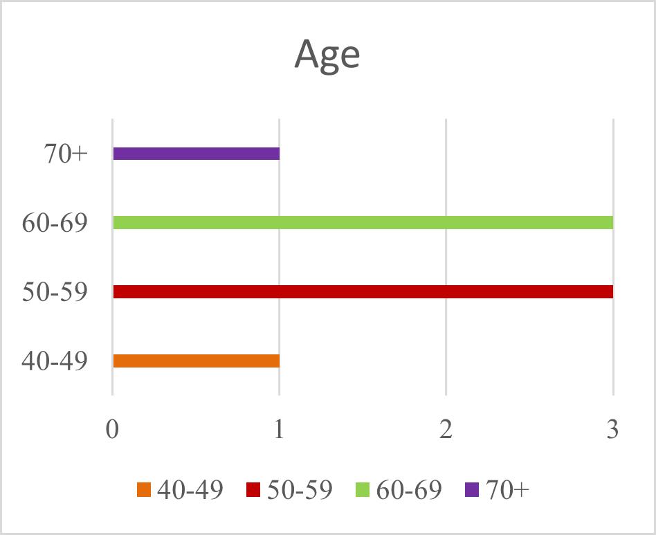 A graph with numbers and a number of people

Description automatically generated with medium confidence