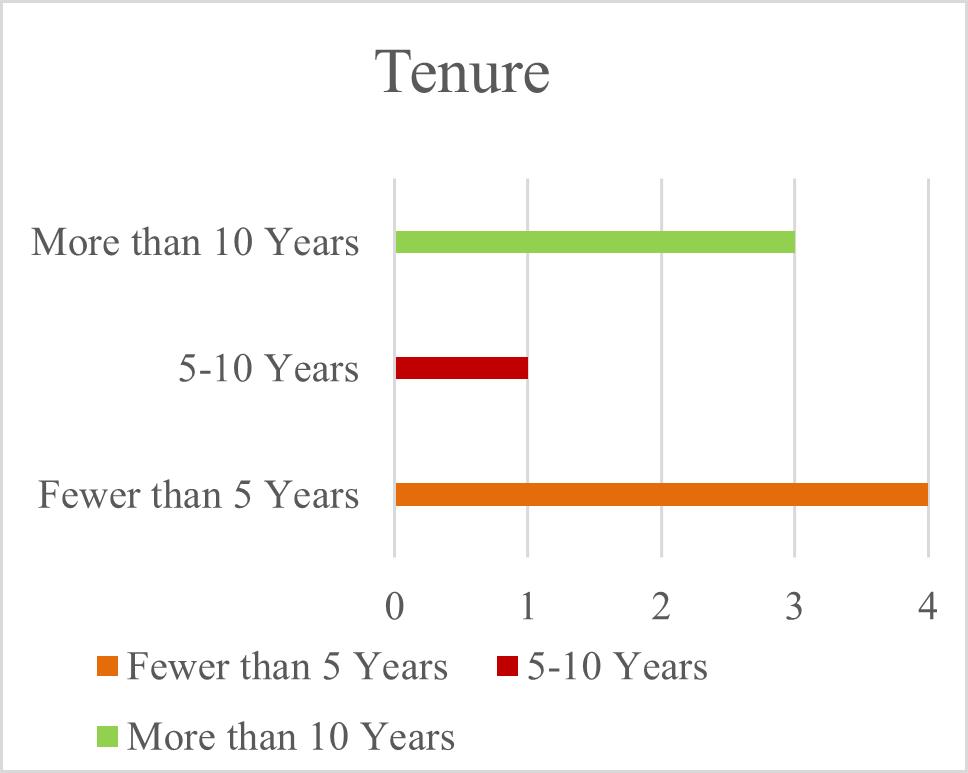 A graph with numbers and lines

Description automatically generated