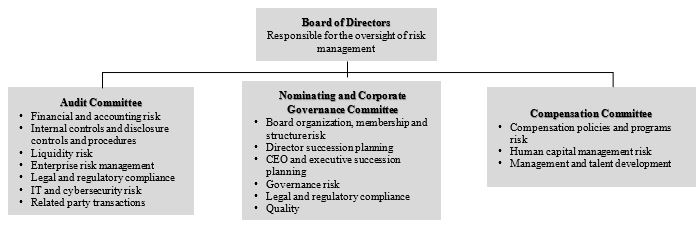 A diagram of a company

Description automatically generated