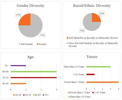 A screenshot of a graph

Description automatically generated