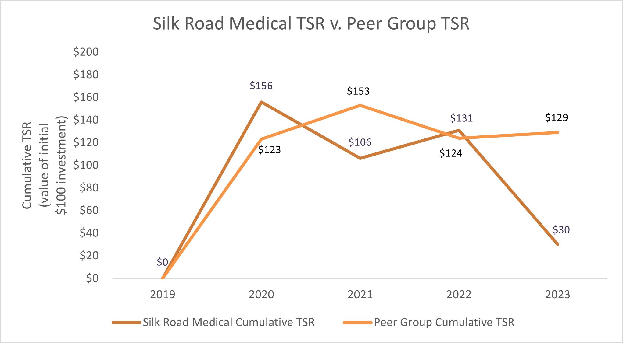 A graph of a graph showing the cost of a medical group

Description automatically generated with medium confidence