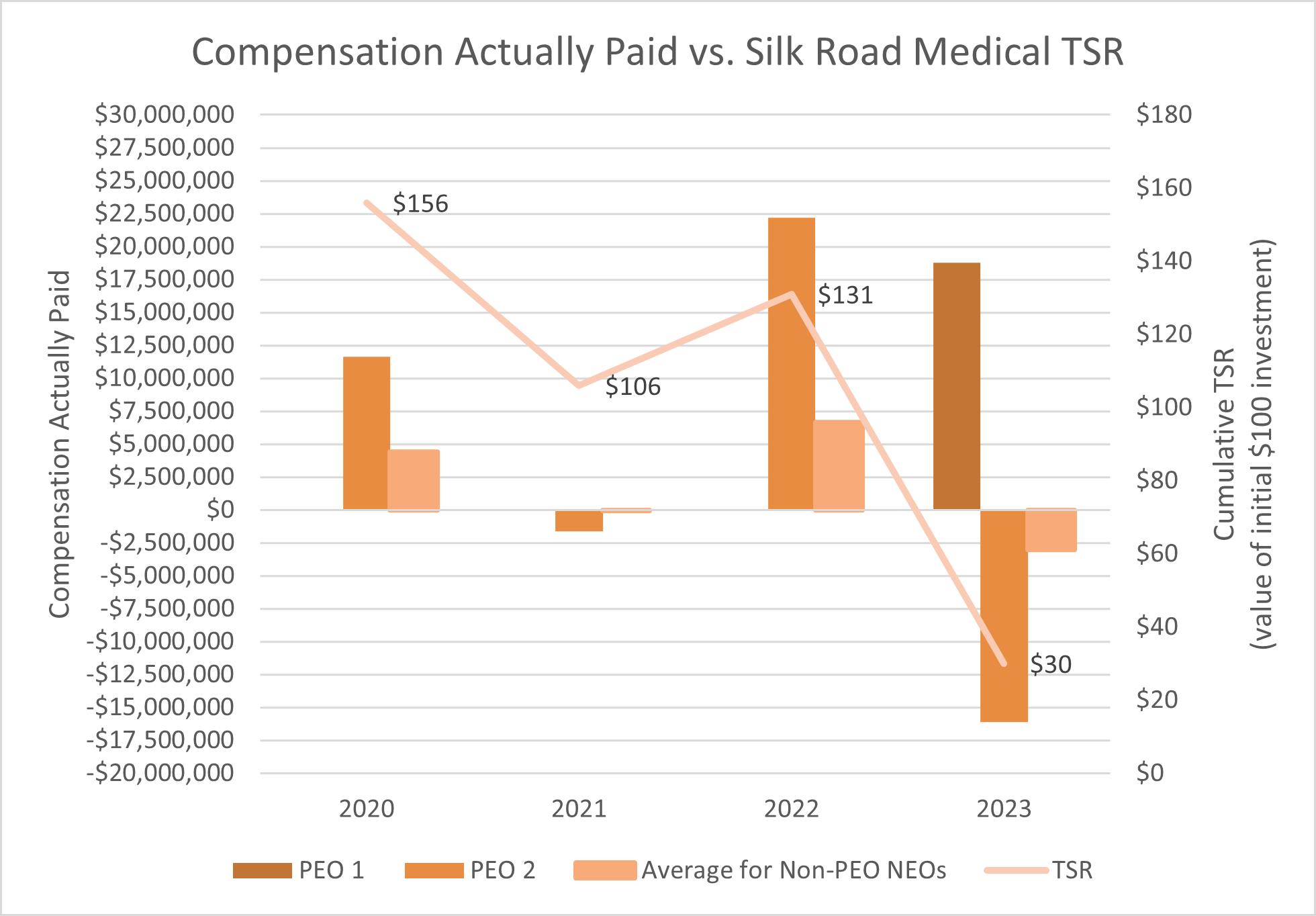 A graph showing different colored bars

Description automatically generated with medium confidence