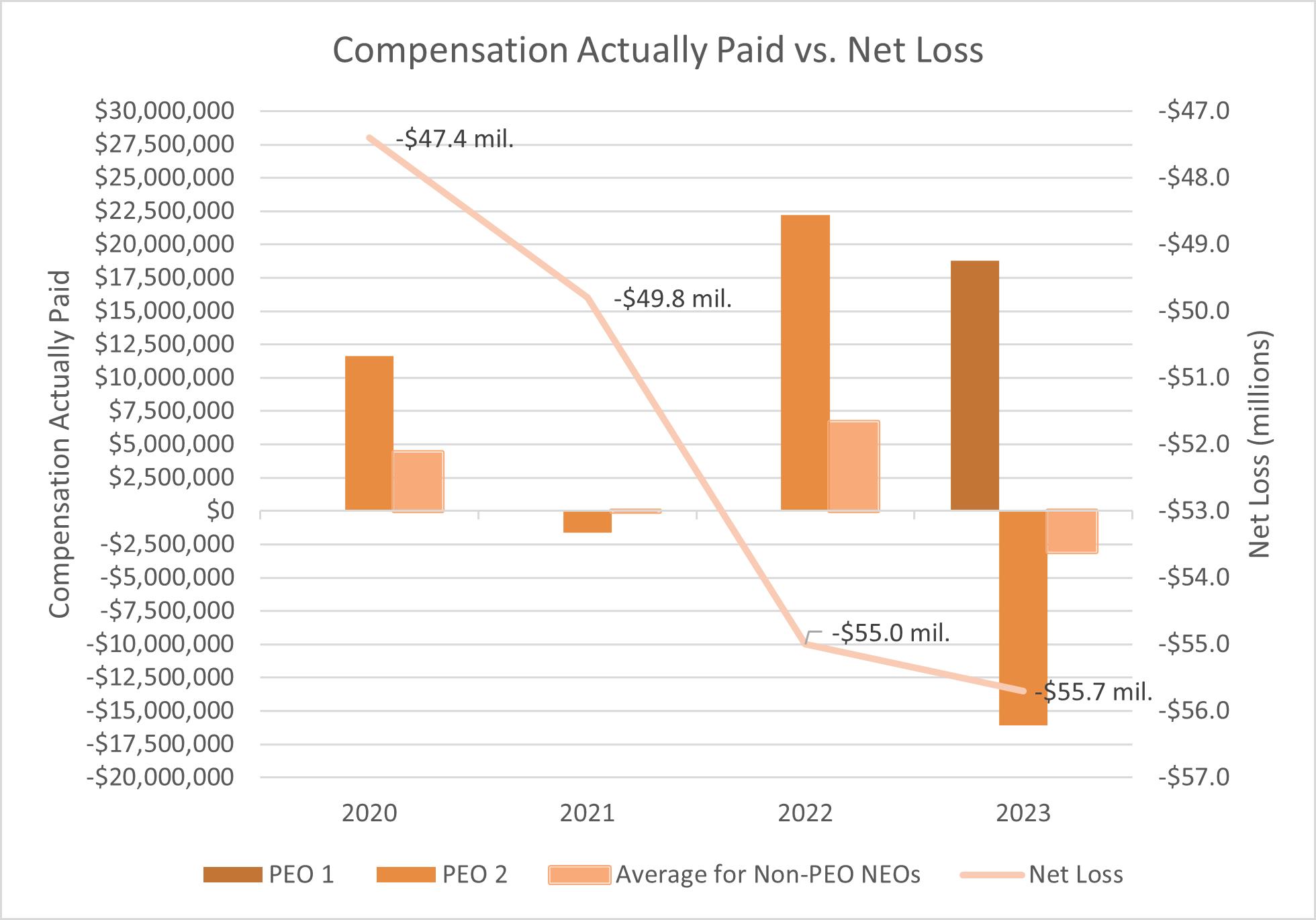 A graph of a graph showing the amount of money in the fall

Description automatically generated with medium confidence