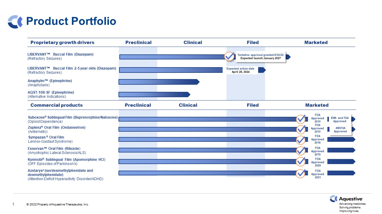 Product pipeline chart for 10k 2024 - 3-5-24.jpg