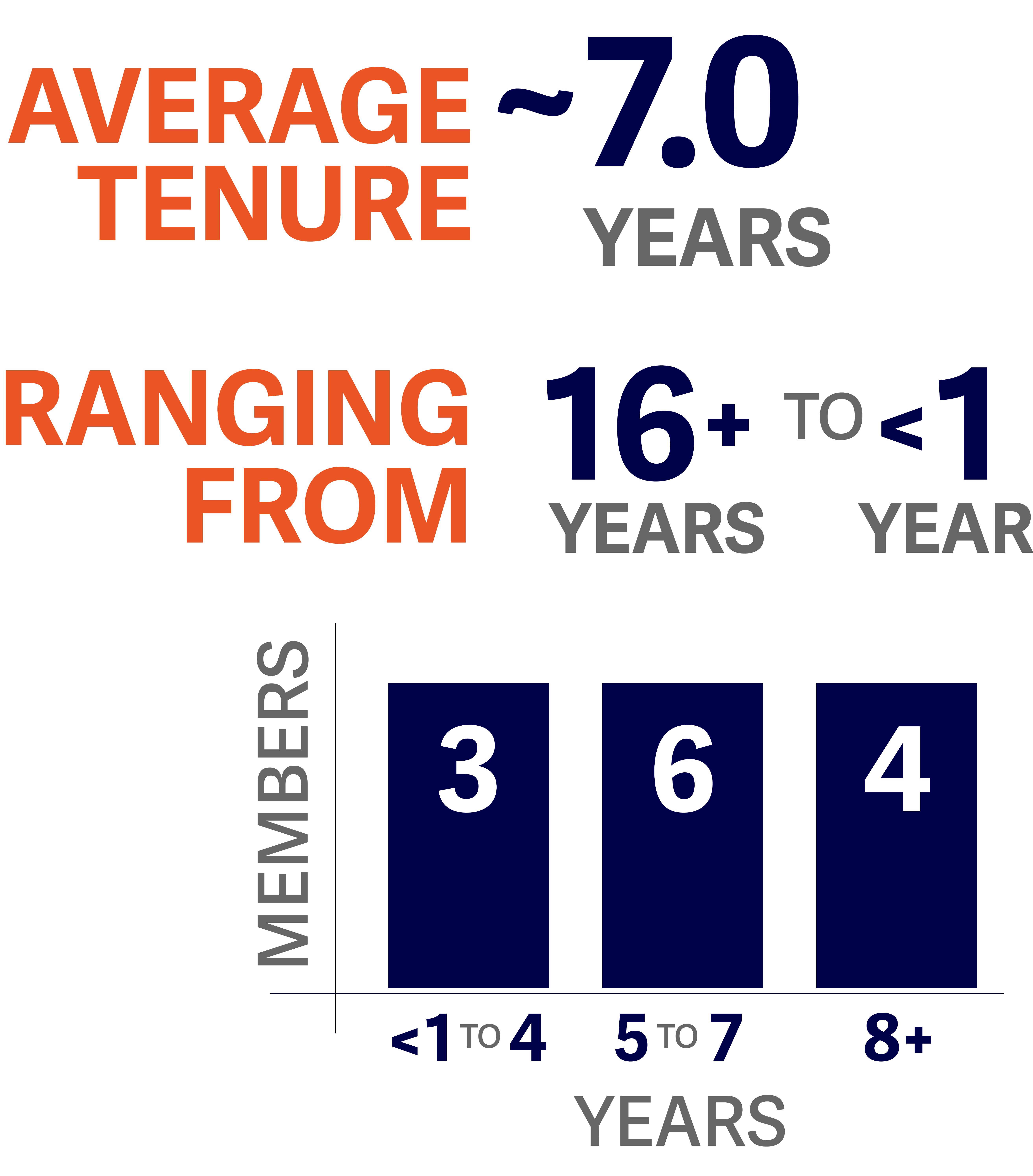 Average Tenure 2024 (02.07.24).jpg