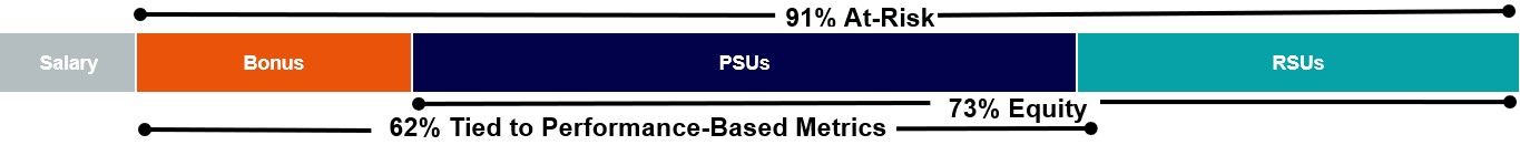 Target Direct Compensation.jpg