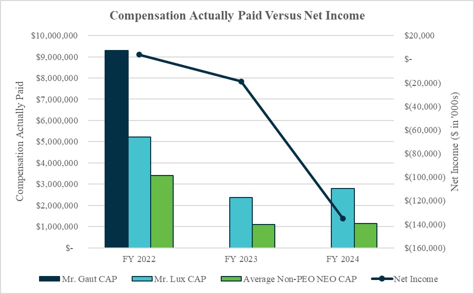 Comp vs Income.jpg