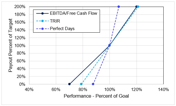 CDA Payout Chart 02.02.2026.jpg