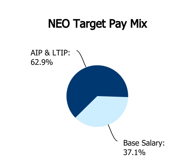 chart-7a872d9a51824ed295b.jpg