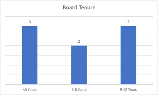 boardtenure.jpg