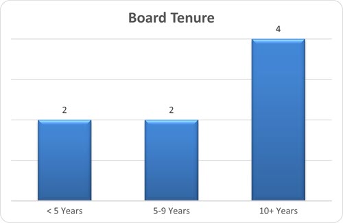 bodtenure2025.jpg