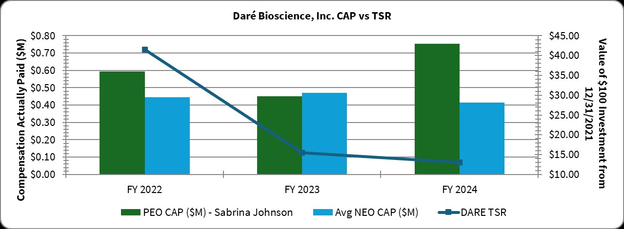 DARE CAP v TSR image.jpg