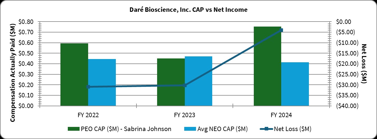 DARE CAP V Net Income image.jpg