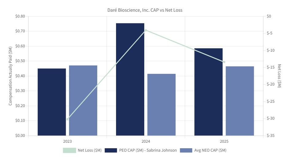 Cap vs Net Loss 2026 Proxy.jpg