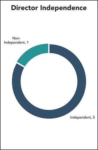 Graphic